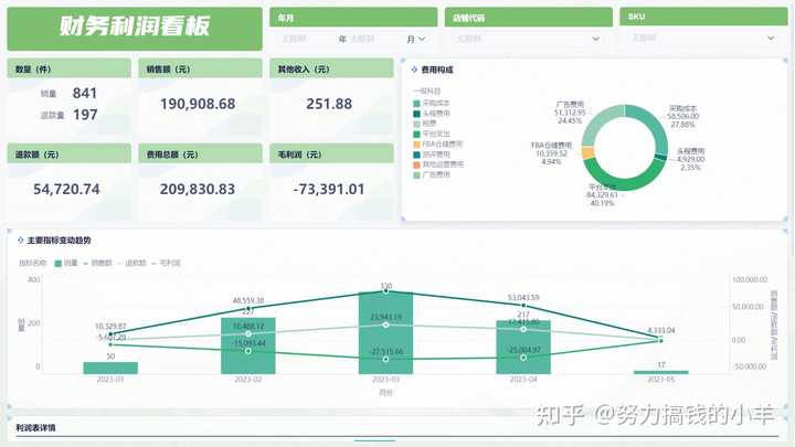 电商数据采集，洞悉数据宝藏——九数云BI插图2