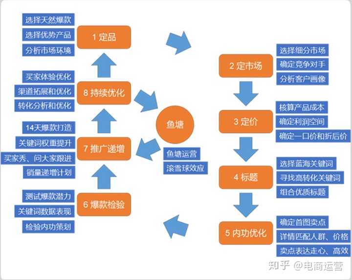 淘宝怎么引流？淘宝店铺怎么引流？
