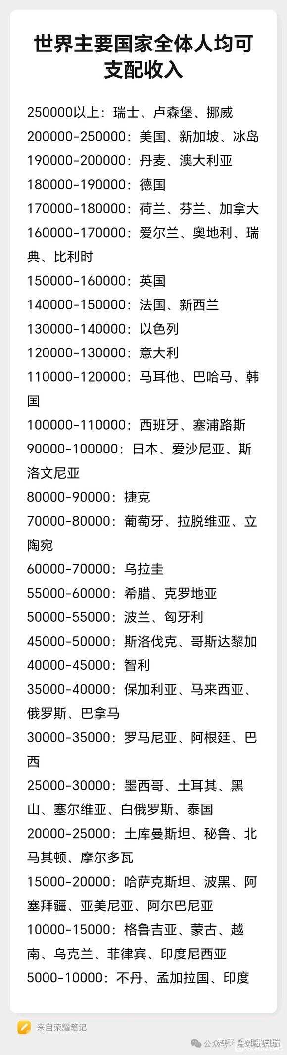 目前我国人均国民收入超1 万美元，这意味着什么？具有哪些意义？ - 知乎周瑞的回答- 知乎