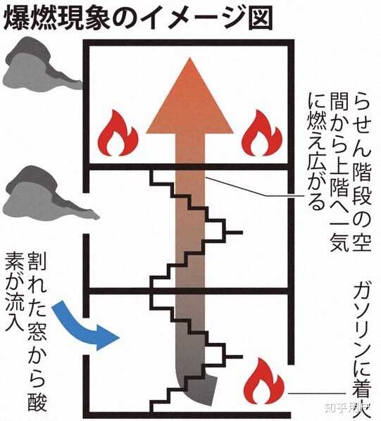 如何看待19 年7 月18 日京都动画第一工作室的纵火事件 知乎