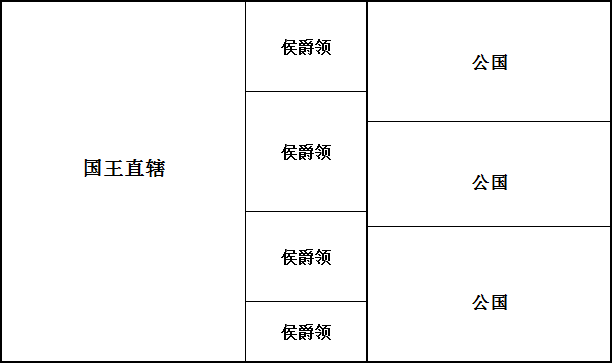 西方伯爵和侯爵哪个大 英国贵族爵士的等级划分 爵士和勋爵