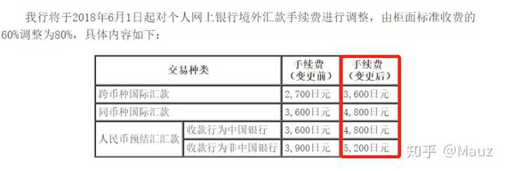 从日本向国内转账或汇款用什么方式比较便捷 知乎