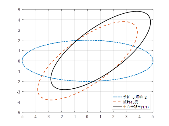 弧度转角度matlab