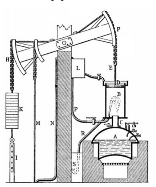瓦特蒸汽机工作原理图图片