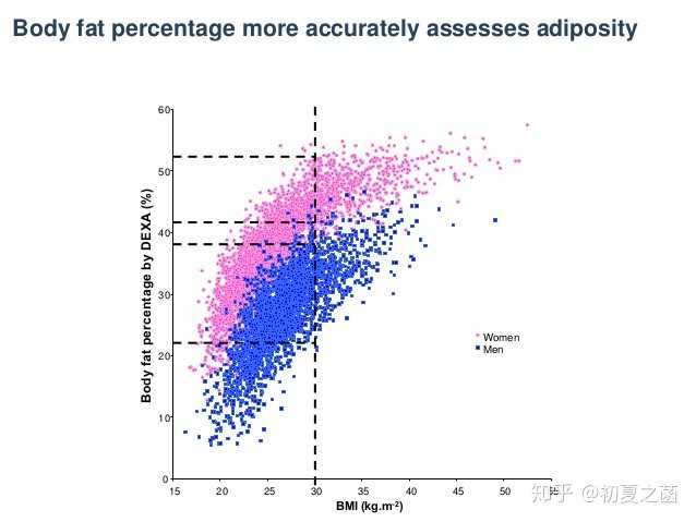 Bmi Bmi指数对照表 Bmi男生