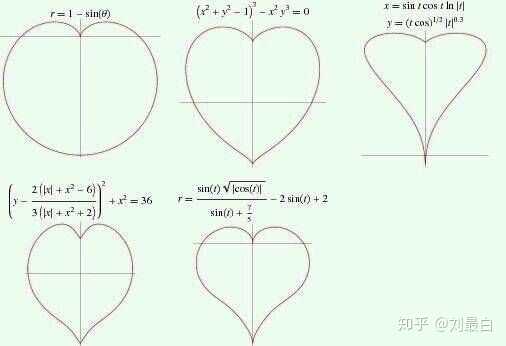 有什么数学表白520，什么数学计算结果是520? - 知乎