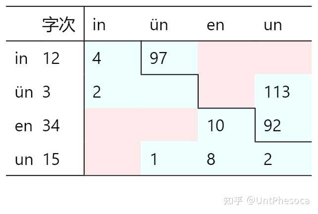 现代普通话母语者认为eng/ing/ong与en/in的对立属于元音性质还是介音性质？ - 知乎