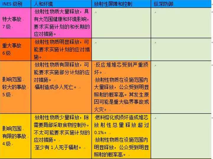 如何看待外交部2 月6 日称 高度关注福岛核泄漏影响 望日方作出说明 知乎