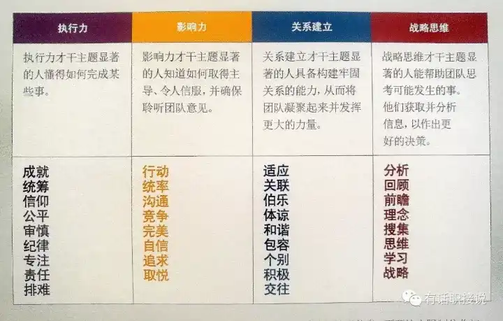 盖洛普优势测试 盖洛普优势测试解读 盖洛普优势测试官网