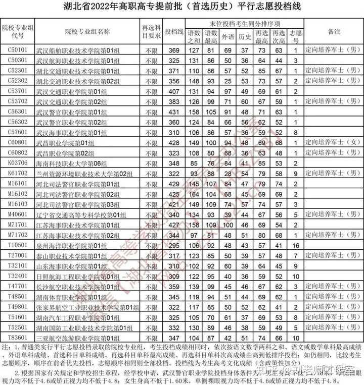 陶瓷学院二本分数线_2024年朔州陶瓷职业技术学院录取分数线及要求_陶瓷大学专科分数线