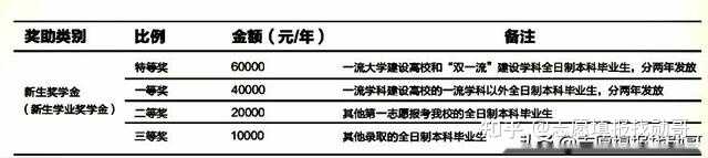 二本录取分低的大学_二本大学分数线低_低分二本大学