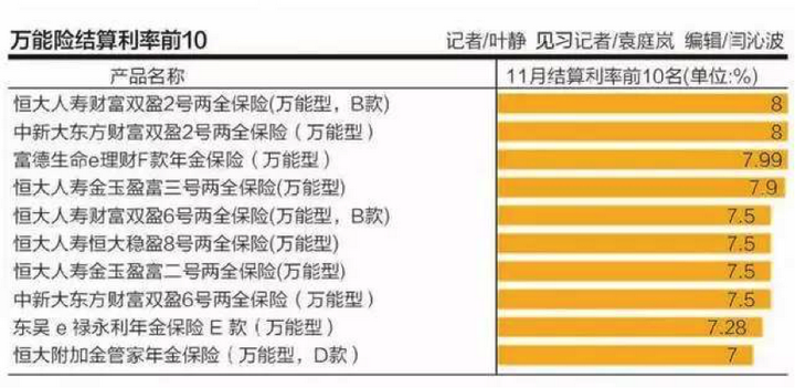 什么是万能险 知乎