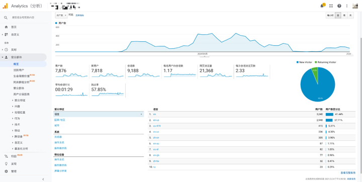 Google Analytics 是什么 作用有哪些 知乎