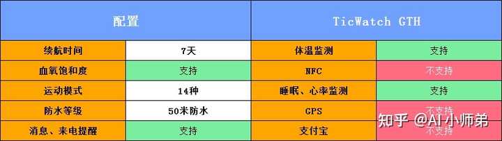 求推荐500元左右手表 知乎