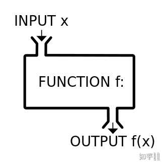 函数(function)这个词的翻译是否精准? - 知乎