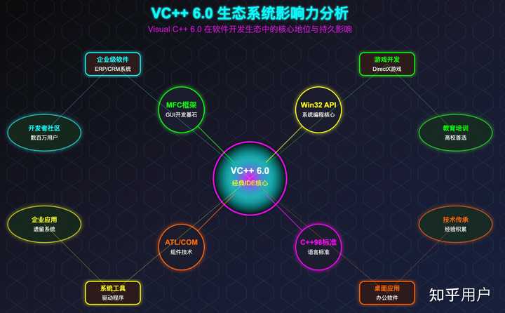 为什么 VC++ 6.0 能够成为经典？ - 知乎