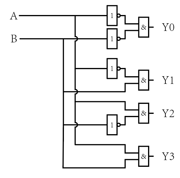 他們的符號如下: 而一個多輸入與門可以這樣組成: 或門和非門同樣可以