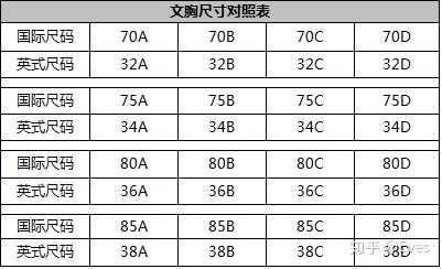 女性文胸杯型尺寸尺码对照表 知乎