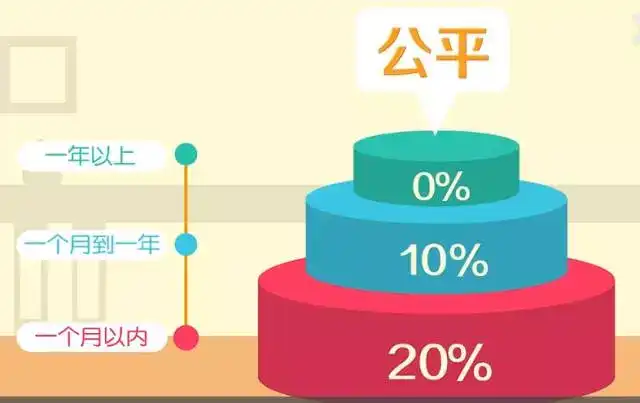 股息和红利有什么区别? - 知乎