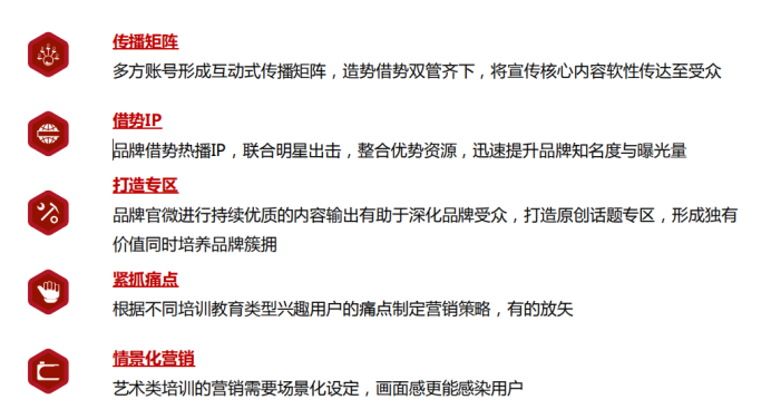 教育培训如何网站推广？