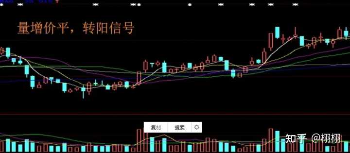 股票的量价关系有何重要意义_股票交易的量价关系_股市中量价关系