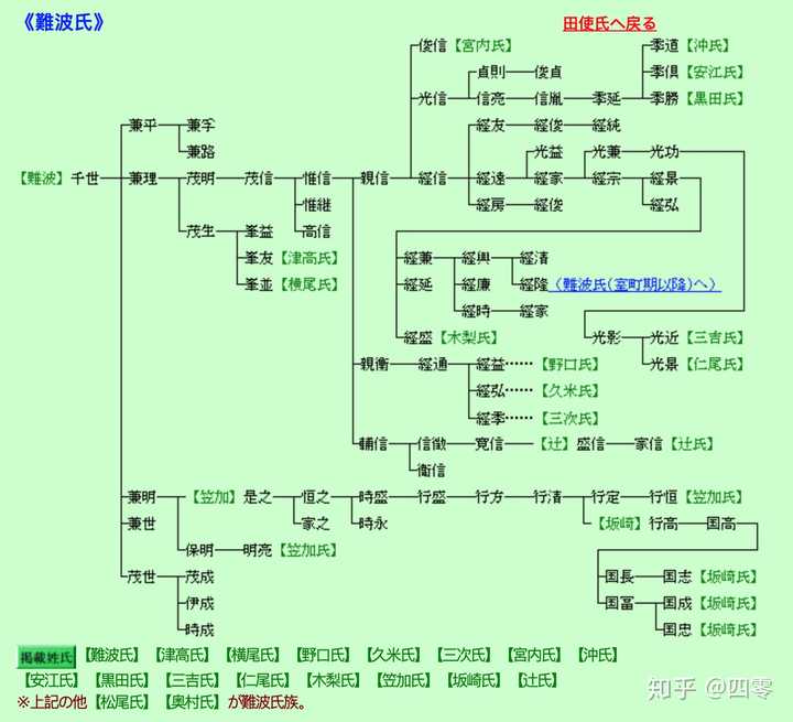 问问大家 日本有姓难波的吗 四零的回答 知乎