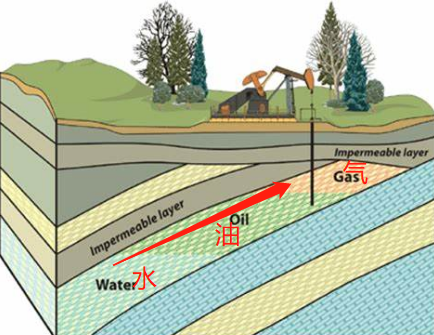 背斜向斜储水储油图片