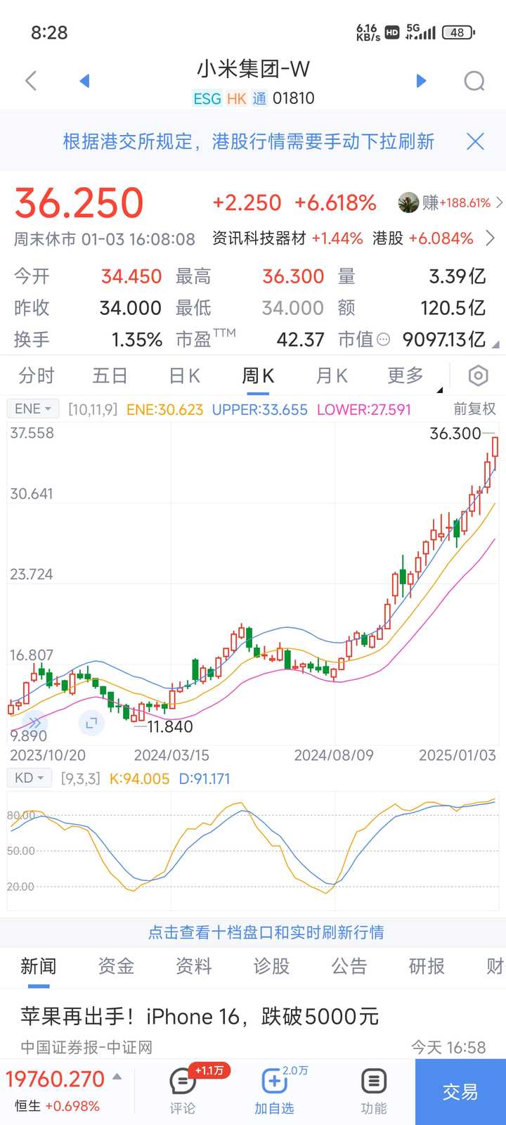如何看待小米市值突破9000 亿港元？ - 知乎