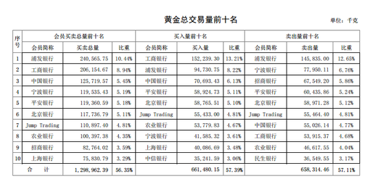 工行贵金属价格走势图分析报告2020(中国工商银行贵金属行情报价走势图怎么看) 第2张