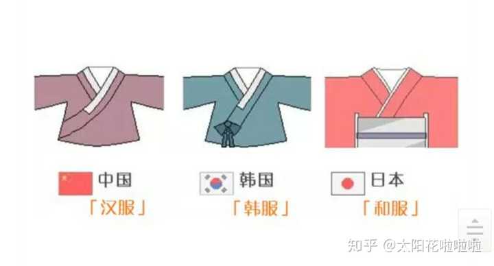 和服和汉服有哪些区别?