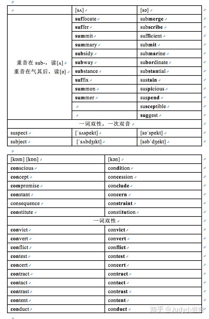 英语音标 ʌ 究竟该怎么发音 知乎 英语音标 ʌ 究竟该怎么发音 知乎