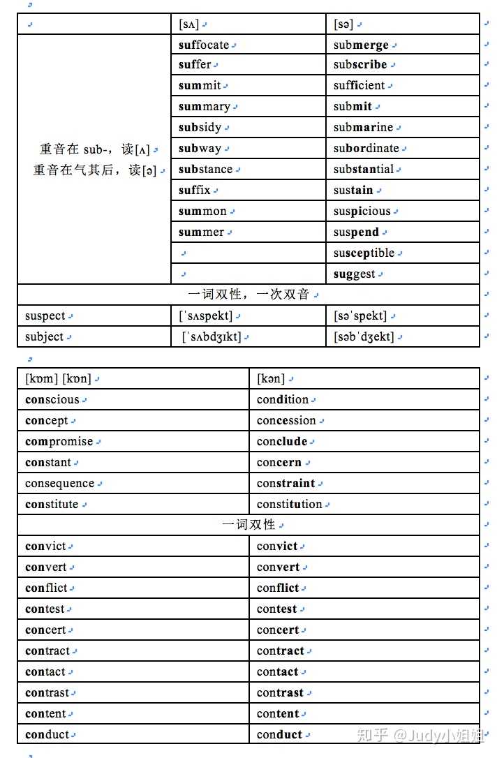 英语音标 ʌ 究竟该怎么发音 知乎