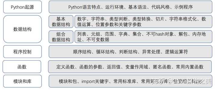 如何利用Python自动化测试框架提高测试效率和准确性？  第1张