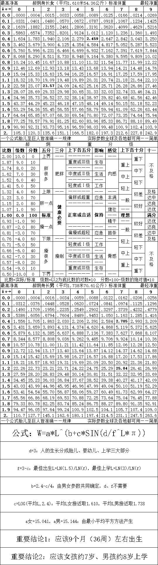 身高170的男生 标准体重应该是多少 郝炯 标准体重的回答 知乎