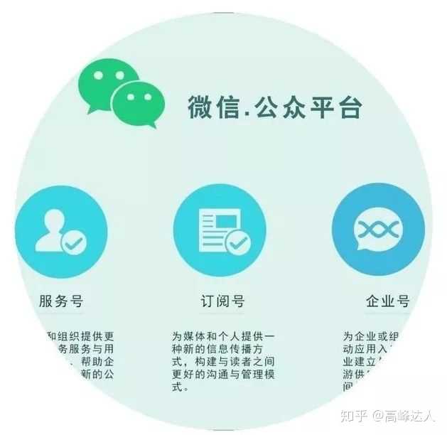 微信公众号投票是匿名的吗_投票的公众号文章_qq群微信公众号文章投票是真是假