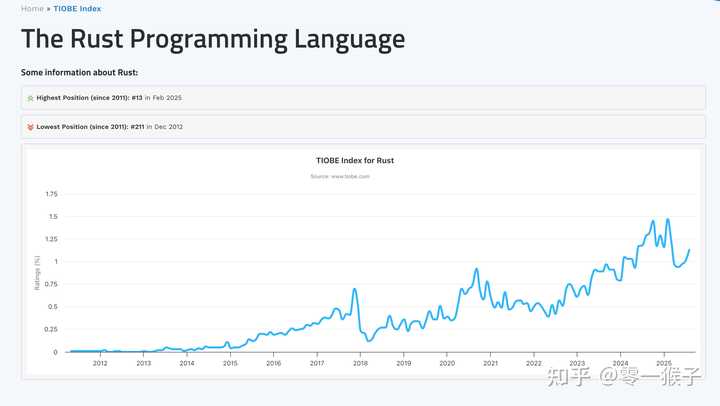 为什么 Rust 这么火，但很多公司还是主用 Go 和 Java？ - 知乎