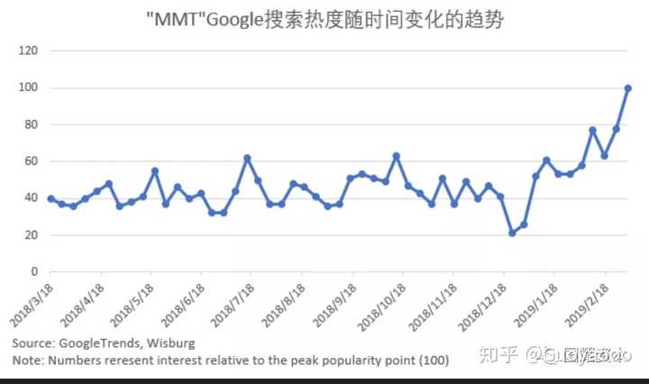 如何看待备受热议的现代货币理论 Mmt 知乎