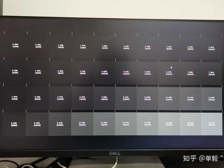 屏幕的对比度是不是越高越好 知乎