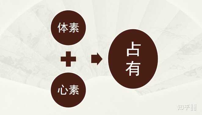 物权编中“自主的善意占有”和“他主的善意占有”如何区分? - 知乎