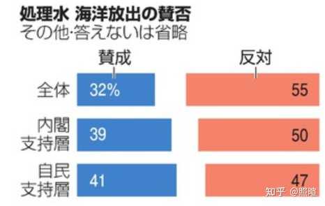 日媒报道 日本近海发现大量类似沙丁鱼的小鱼尸体漂浮在海面上 为何会出现这种现象 知乎