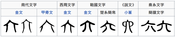 广 字的意思和讀音 非 廣 之簡化 知乎