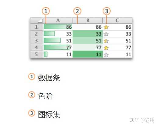 怎样做出干净漂亮的excel表格 知乎