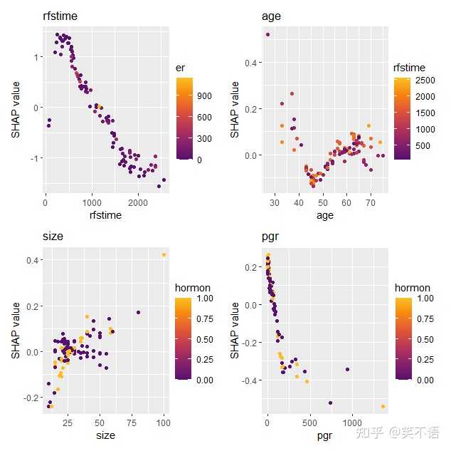 catboost原理介绍，与lightgbm和xgboost比较优劣？ - 知乎
