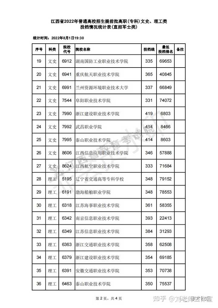 2024年朔州陶瓷职业技术学院录取分数线及要求_陶瓷学院二本分数线_陶瓷大学专科分数线