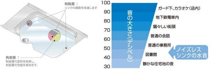 厨房水槽有哪些很赞的设计 不锈钢水槽划痕怎么修复 丹若网