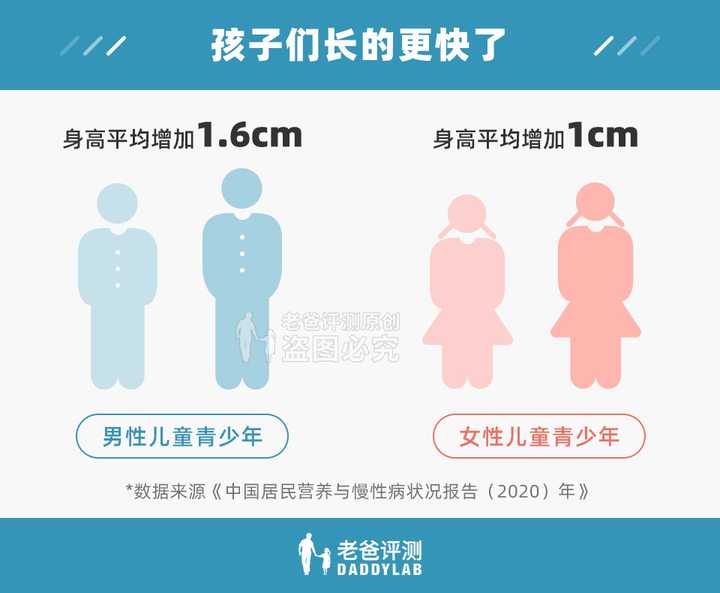 如何看待报告显示我国18 44 岁男性平均身高169 7 Cm 女性平均身高158 0 Cm 知乎 如何看待报告显示我国18 44 岁男性平均身高169 7 Cm 女性平均身高158 0 Cm 知乎
