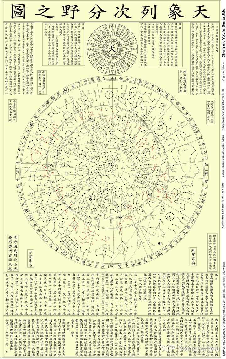 怎样看懂天文图? - 知乎
