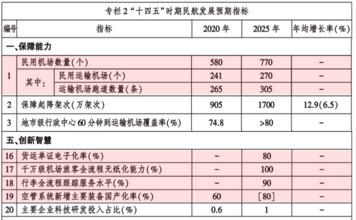 民航案例-智能运维管理平台的建设之路？