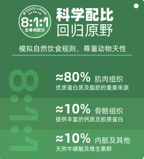帕特猫粮怎么样？ - 知乎