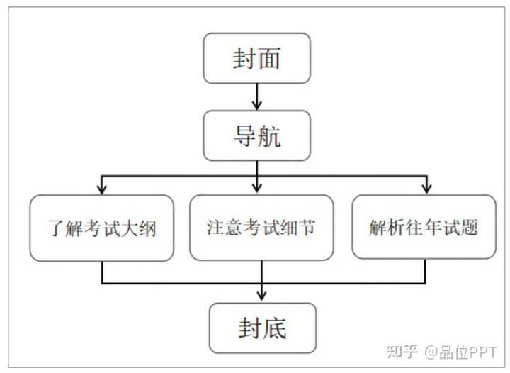 怎样制作ppt课件